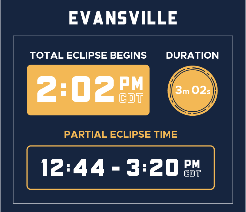 Evansville Eclipse Times