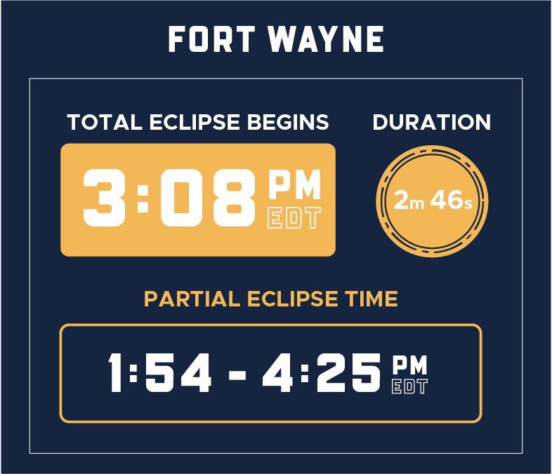 Fort Wayne Eclipse Times